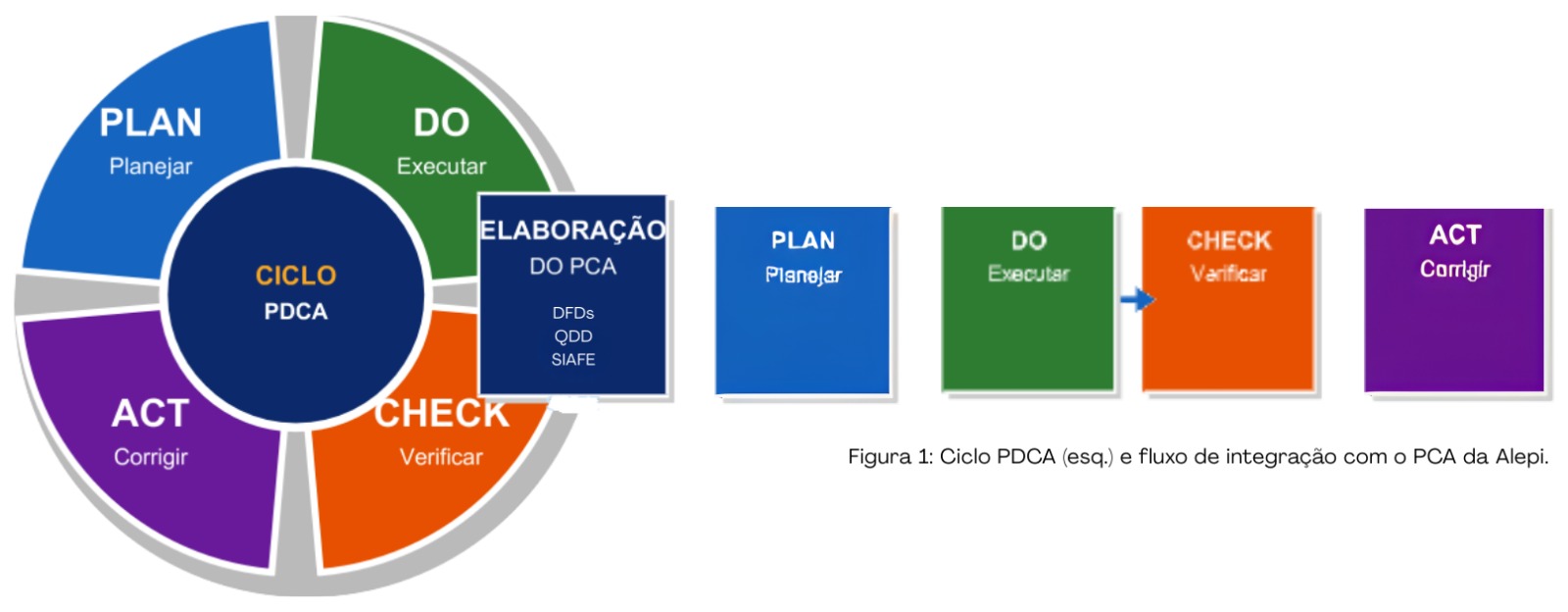 Ciclo PDCA